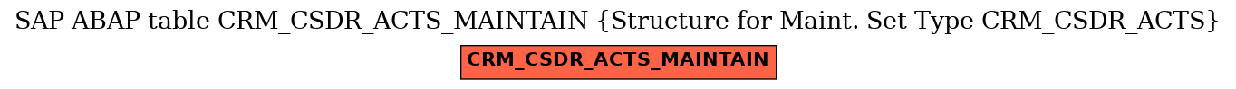 E-R Diagram for table CRM_CSDR_ACTS_MAINTAIN (Structure for Maint. Set Type CRM_CSDR_ACTS)