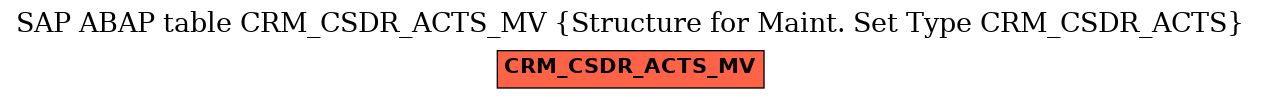 E-R Diagram for table CRM_CSDR_ACTS_MV (Structure for Maint. Set Type CRM_CSDR_ACTS)