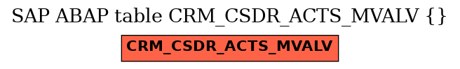 E-R Diagram for table CRM_CSDR_ACTS_MVALV ()