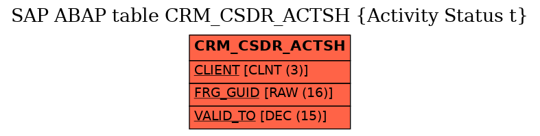 E-R Diagram for table CRM_CSDR_ACTSH (Activity Status t)