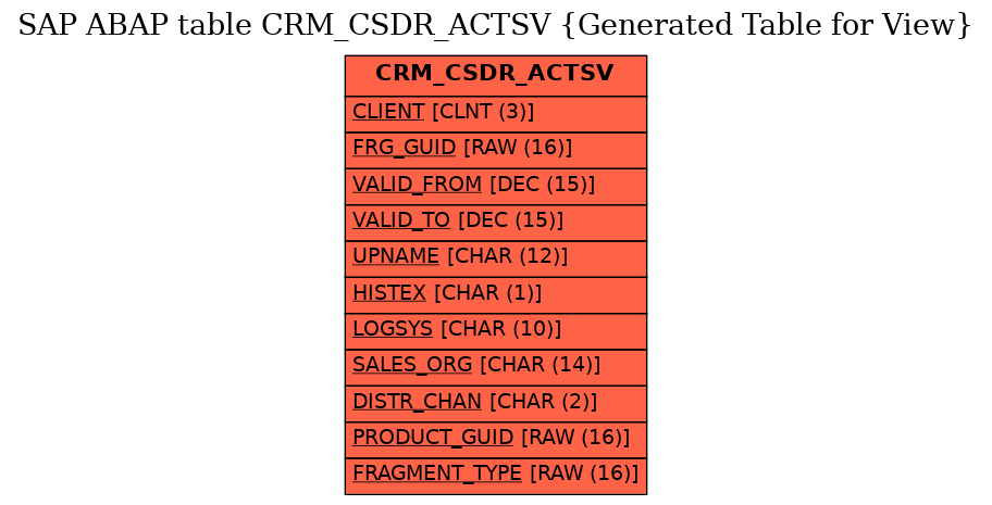 E-R Diagram for table CRM_CSDR_ACTSV (Generated Table for View)