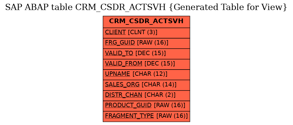 E-R Diagram for table CRM_CSDR_ACTSVH (Generated Table for View)