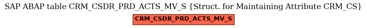 E-R Diagram for table CRM_CSDR_PRD_ACTS_MV_S (Struct. for Maintaining Attribute CRM_CS)