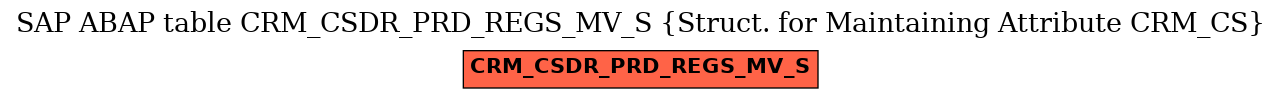 E-R Diagram for table CRM_CSDR_PRD_REGS_MV_S (Struct. for Maintaining Attribute CRM_CS)