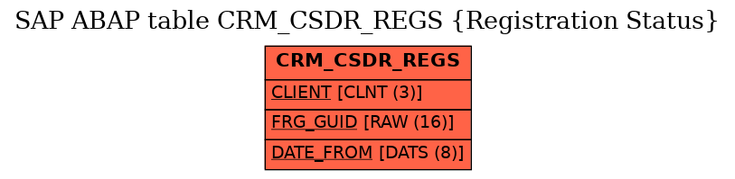 E-R Diagram for table CRM_CSDR_REGS (Registration Status)