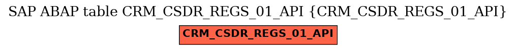 E-R Diagram for table CRM_CSDR_REGS_01_API (CRM_CSDR_REGS_01_API)