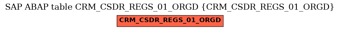 E-R Diagram for table CRM_CSDR_REGS_01_ORGD (CRM_CSDR_REGS_01_ORGD)