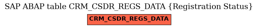 E-R Diagram for table CRM_CSDR_REGS_DATA (Registration Status)