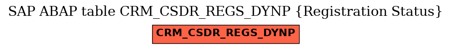 E-R Diagram for table CRM_CSDR_REGS_DYNP (Registration Status)