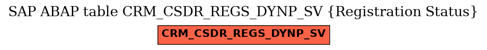 E-R Diagram for table CRM_CSDR_REGS_DYNP_SV (Registration Status)