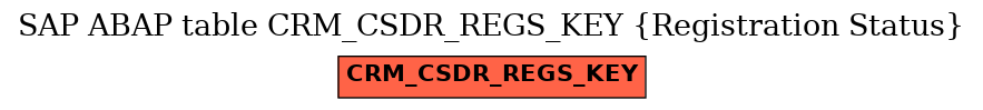 E-R Diagram for table CRM_CSDR_REGS_KEY (Registration Status)