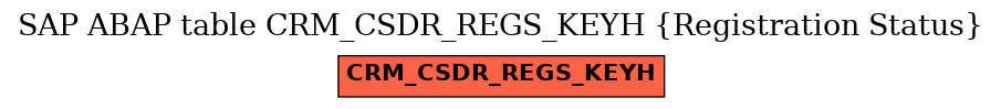 E-R Diagram for table CRM_CSDR_REGS_KEYH (Registration Status)