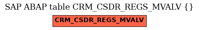 E-R Diagram for table CRM_CSDR_REGS_MVALV ()