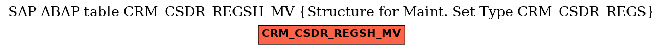 E-R Diagram for table CRM_CSDR_REGSH_MV (Structure for Maint. Set Type CRM_CSDR_REGS)