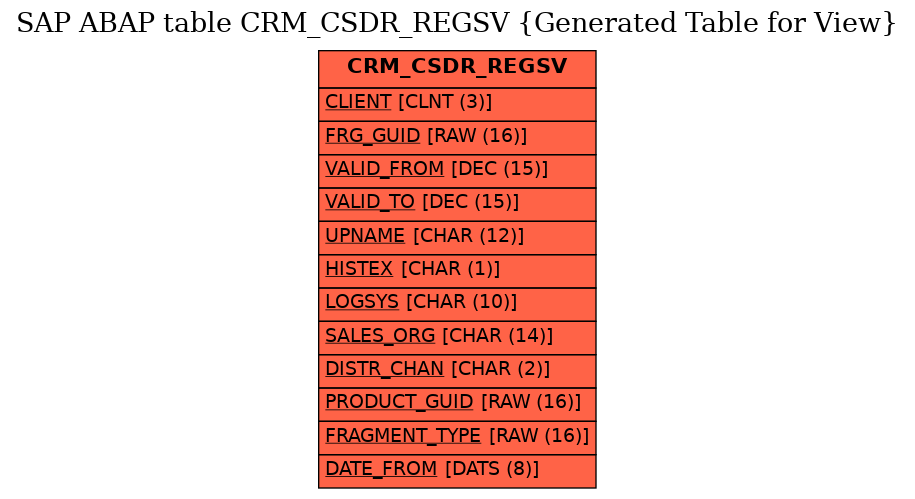 E-R Diagram for table CRM_CSDR_REGSV (Generated Table for View)