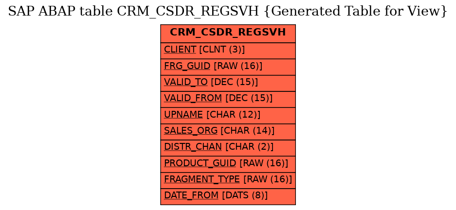 E-R Diagram for table CRM_CSDR_REGSVH (Generated Table for View)