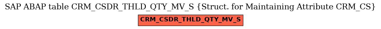 E-R Diagram for table CRM_CSDR_THLD_QTY_MV_S (Struct. for Maintaining Attribute CRM_CS)