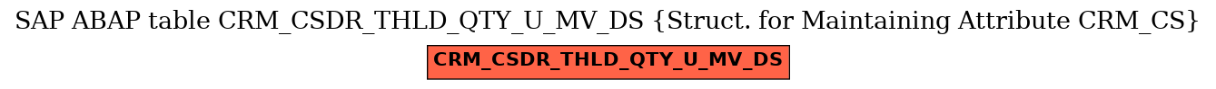E-R Diagram for table CRM_CSDR_THLD_QTY_U_MV_DS (Struct. for Maintaining Attribute CRM_CS)