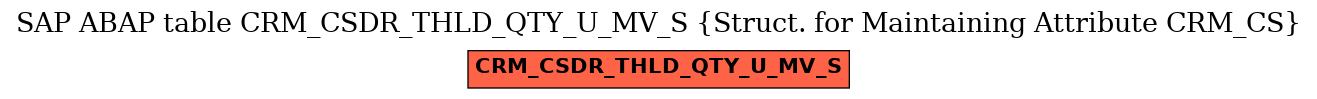 E-R Diagram for table CRM_CSDR_THLD_QTY_U_MV_S (Struct. for Maintaining Attribute CRM_CS)