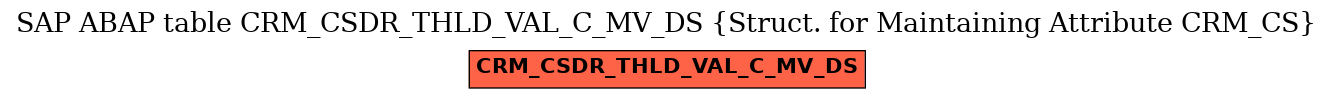 E-R Diagram for table CRM_CSDR_THLD_VAL_C_MV_DS (Struct. for Maintaining Attribute CRM_CS)