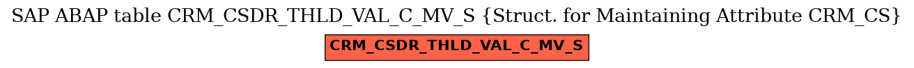E-R Diagram for table CRM_CSDR_THLD_VAL_C_MV_S (Struct. for Maintaining Attribute CRM_CS)