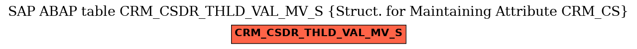 E-R Diagram for table CRM_CSDR_THLD_VAL_MV_S (Struct. for Maintaining Attribute CRM_CS)