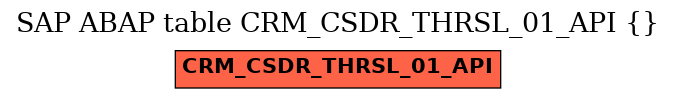 E-R Diagram for table CRM_CSDR_THRSL_01_API ()