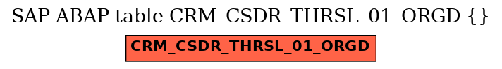 E-R Diagram for table CRM_CSDR_THRSL_01_ORGD ()