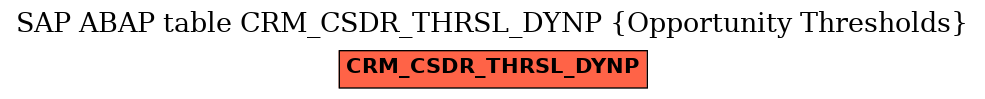 E-R Diagram for table CRM_CSDR_THRSL_DYNP (Opportunity Thresholds)