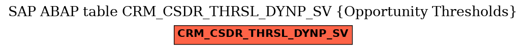 E-R Diagram for table CRM_CSDR_THRSL_DYNP_SV (Opportunity Thresholds)