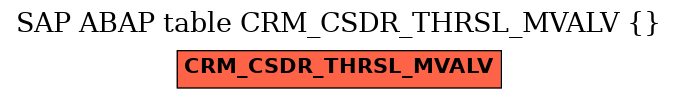 E-R Diagram for table CRM_CSDR_THRSL_MVALV ()