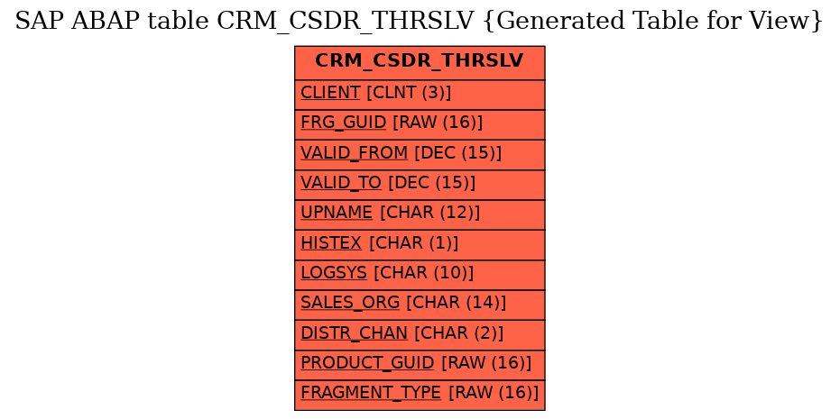 E-R Diagram for table CRM_CSDR_THRSLV (Generated Table for View)