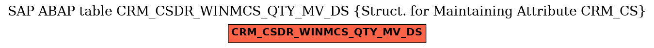 E-R Diagram for table CRM_CSDR_WINMCS_QTY_MV_DS (Struct. for Maintaining Attribute CRM_CS)