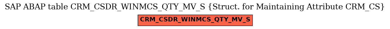 E-R Diagram for table CRM_CSDR_WINMCS_QTY_MV_S (Struct. for Maintaining Attribute CRM_CS)