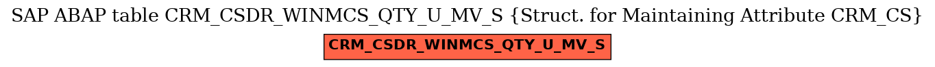 E-R Diagram for table CRM_CSDR_WINMCS_QTY_U_MV_S (Struct. for Maintaining Attribute CRM_CS)
