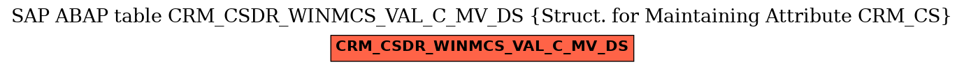 E-R Diagram for table CRM_CSDR_WINMCS_VAL_C_MV_DS (Struct. for Maintaining Attribute CRM_CS)