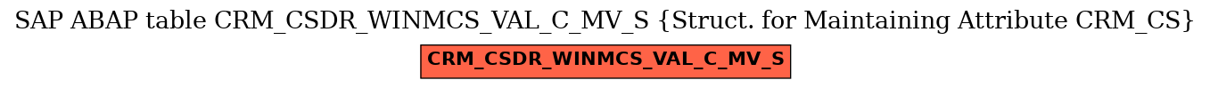E-R Diagram for table CRM_CSDR_WINMCS_VAL_C_MV_S (Struct. for Maintaining Attribute CRM_CS)