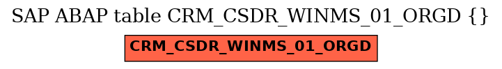 E-R Diagram for table CRM_CSDR_WINMS_01_ORGD ()