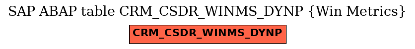 E-R Diagram for table CRM_CSDR_WINMS_DYNP (Win Metrics)