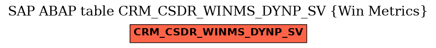 E-R Diagram for table CRM_CSDR_WINMS_DYNP_SV (Win Metrics)