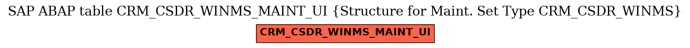 E-R Diagram for table CRM_CSDR_WINMS_MAINT_UI (Structure for Maint. Set Type CRM_CSDR_WINMS)