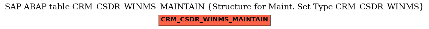 E-R Diagram for table CRM_CSDR_WINMS_MAINTAIN (Structure for Maint. Set Type CRM_CSDR_WINMS)