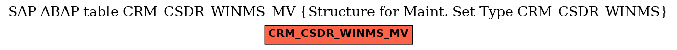 E-R Diagram for table CRM_CSDR_WINMS_MV (Structure for Maint. Set Type CRM_CSDR_WINMS)