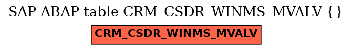 E-R Diagram for table CRM_CSDR_WINMS_MVALV ()