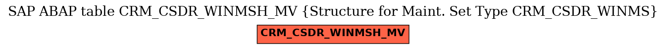 E-R Diagram for table CRM_CSDR_WINMSH_MV (Structure for Maint. Set Type CRM_CSDR_WINMS)