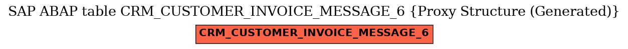 E-R Diagram for table CRM_CUSTOMER_INVOICE_MESSAGE_6 (Proxy Structure (Generated))