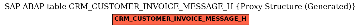 E-R Diagram for table CRM_CUSTOMER_INVOICE_MESSAGE_H (Proxy Structure (Generated))