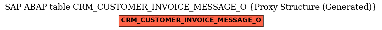 E-R Diagram for table CRM_CUSTOMER_INVOICE_MESSAGE_O (Proxy Structure (Generated))