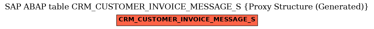 E-R Diagram for table CRM_CUSTOMER_INVOICE_MESSAGE_S (Proxy Structure (Generated))
