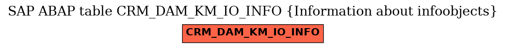 E-R Diagram for table CRM_DAM_KM_IO_INFO (Information about infoobjects)